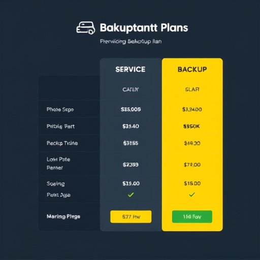 backup service pricing plan