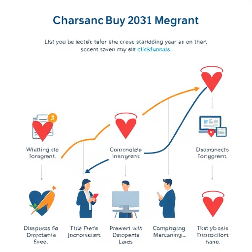 clickfunnels migration