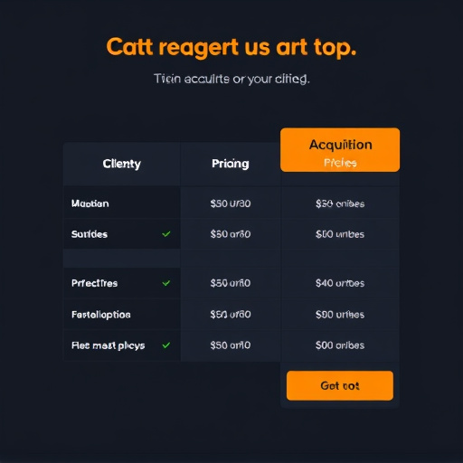 client acquisition pricing