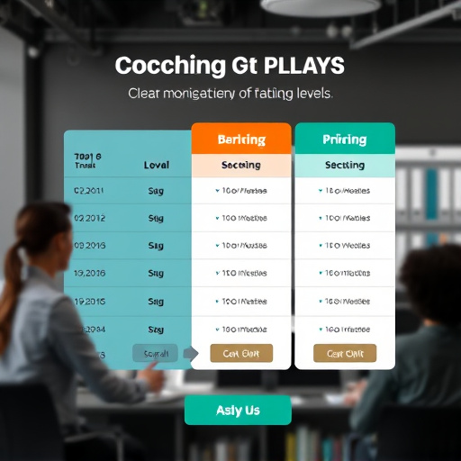 coaching plan pricing gohighlevel