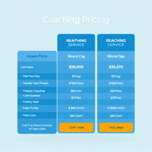 coaching service pricing