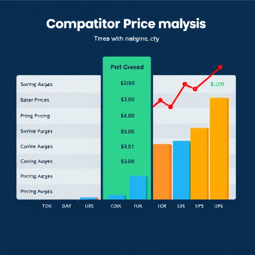 competitor pricing analysis