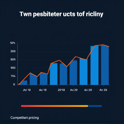 competitor pricing insights
