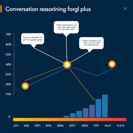 conversation routing benchmark