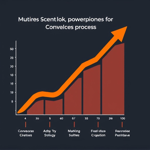 conversion rate optimization process