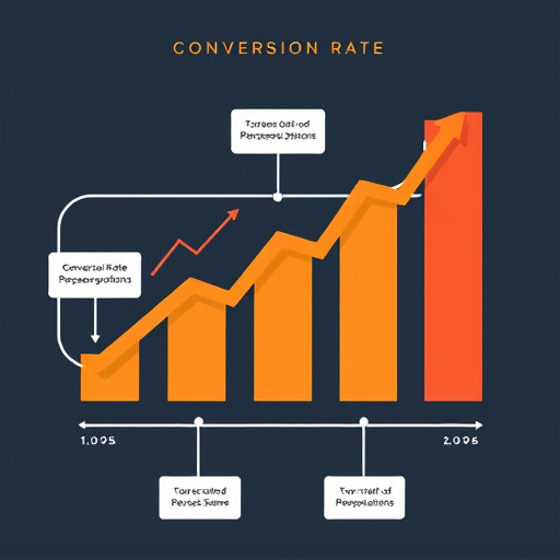 conversion rate optimization process