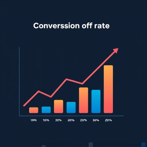 conversion rate optimizer