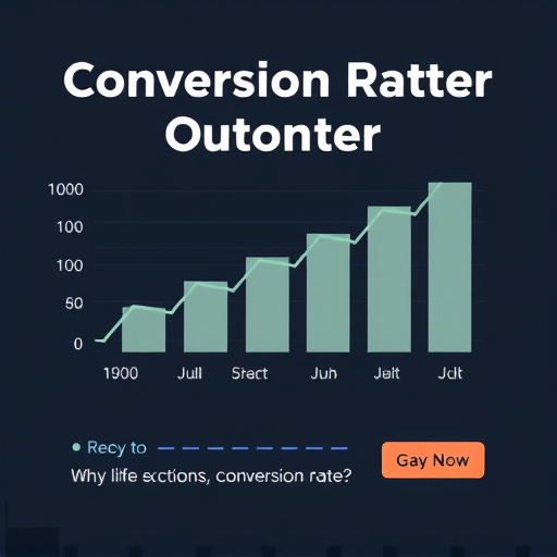 conversion rate optimizer