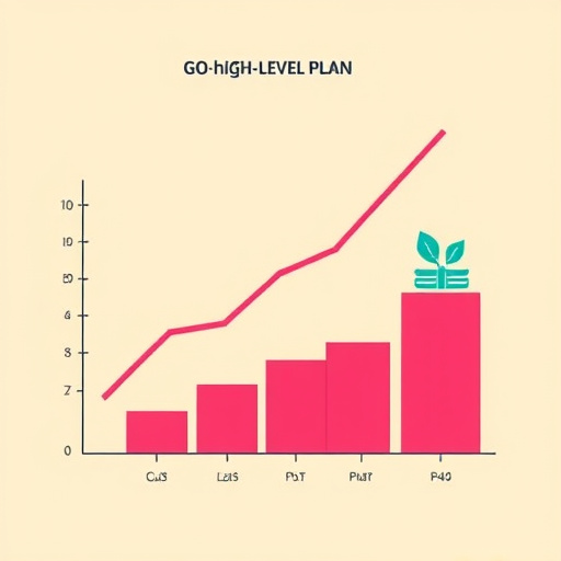 cost effective gohighlevel plan