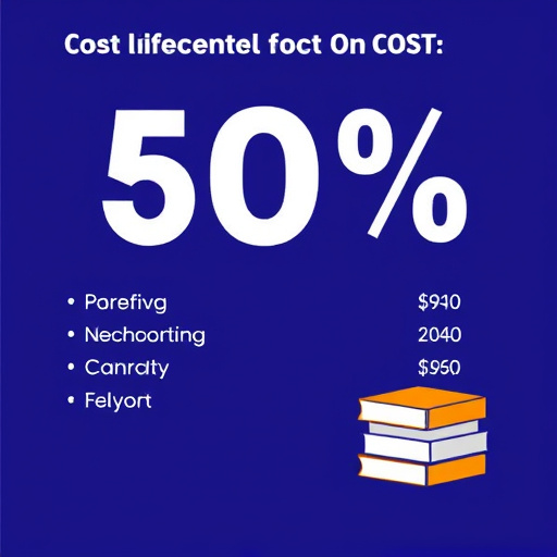 cost of gohighlevel certification exam
