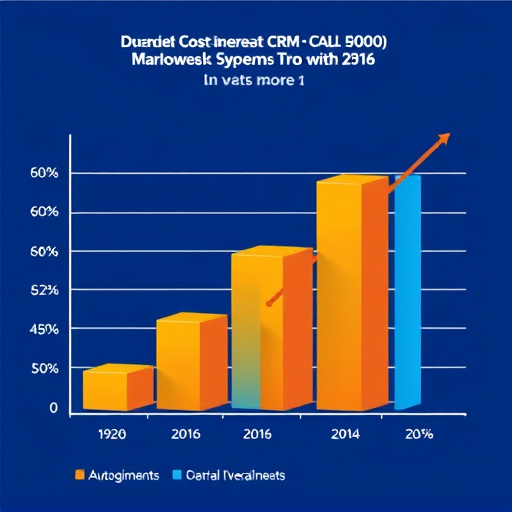 crm automation cost analysis