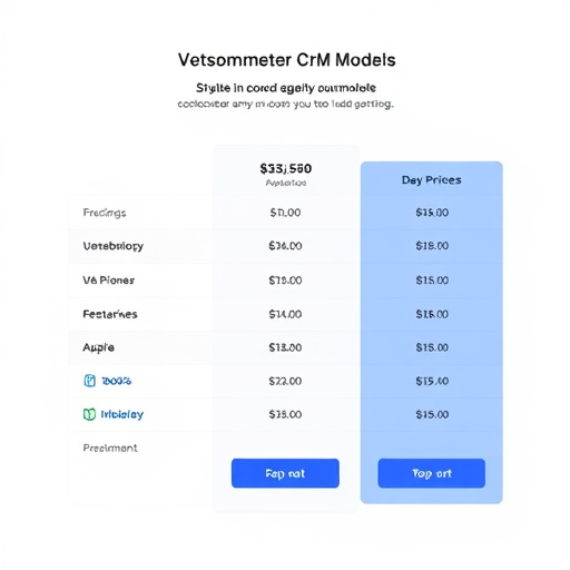 crm pricing models