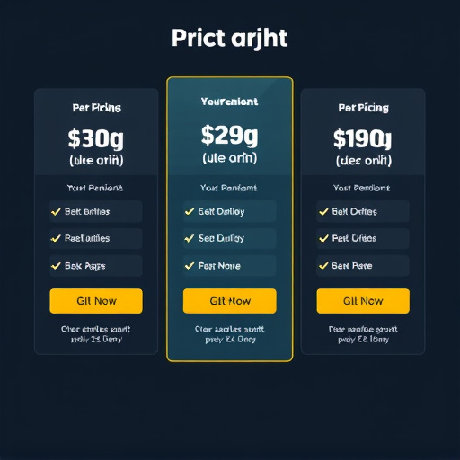 custom automation pricing