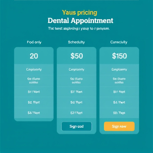 dental appointment scheduling pricing