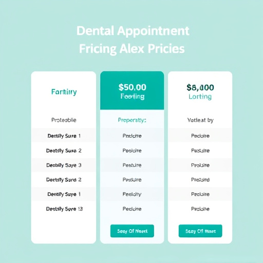 dental appointment scheduling pricing