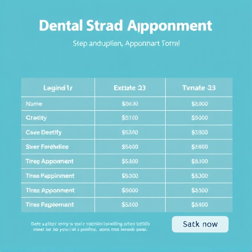 dental appointment scheduling pricing