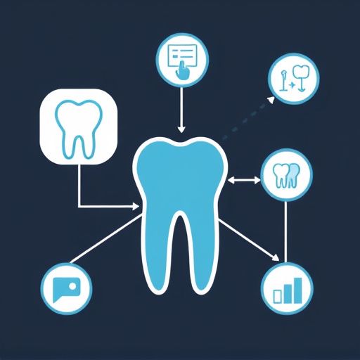 dental crm integration