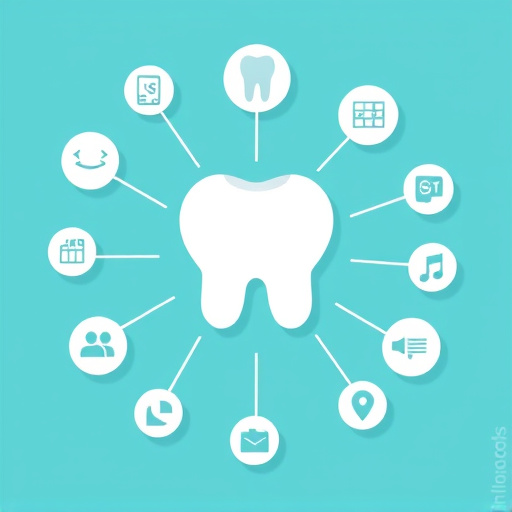 dental crm integration
