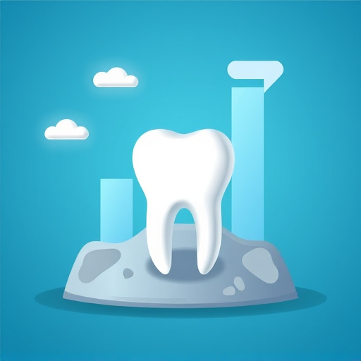 dental growth platform pricing