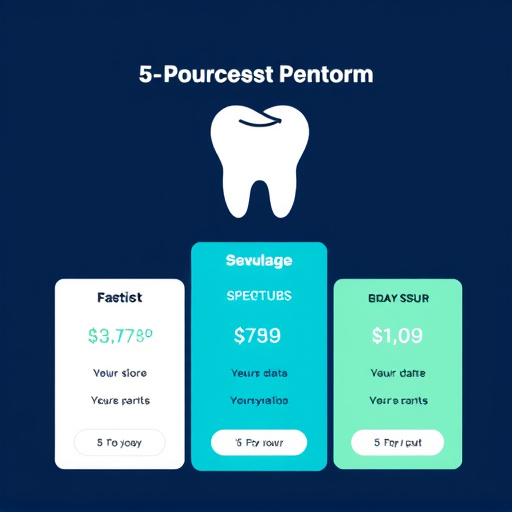 dental growth platform pricing