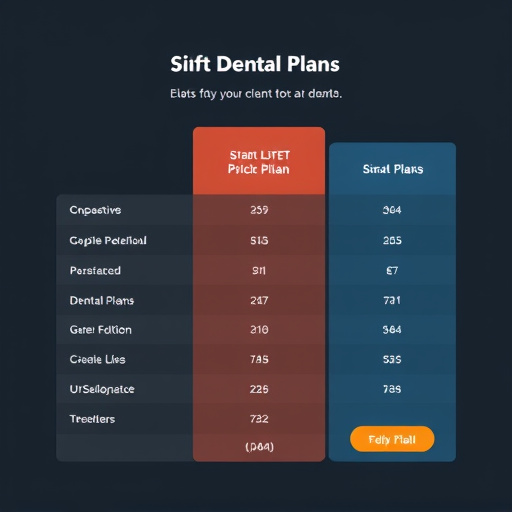 dental pricing plans gohighlevel