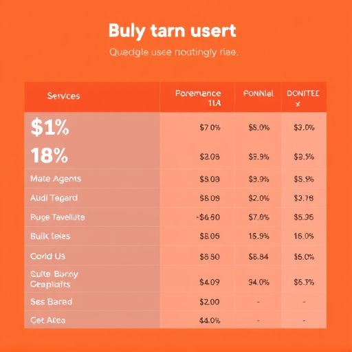 digital agency bulk user rates