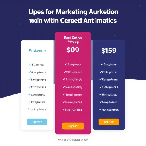 digital marketing automation pricing