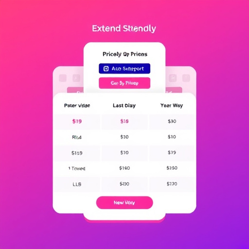 extendly nlp support pricing