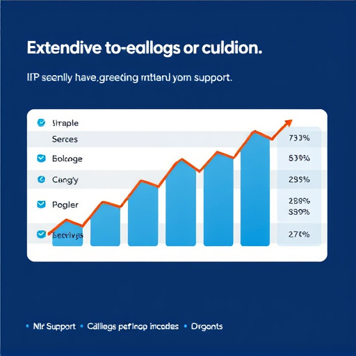 extendly support cost nlp insights