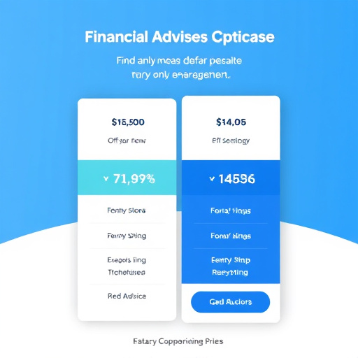 financial advisor automation pricing
