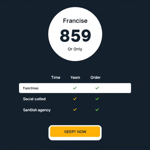 franchise agency pricing gohighlevel