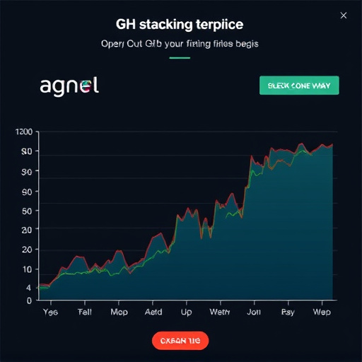 gh attribution tracking price
