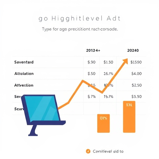 gohighlevel ad attribution cost