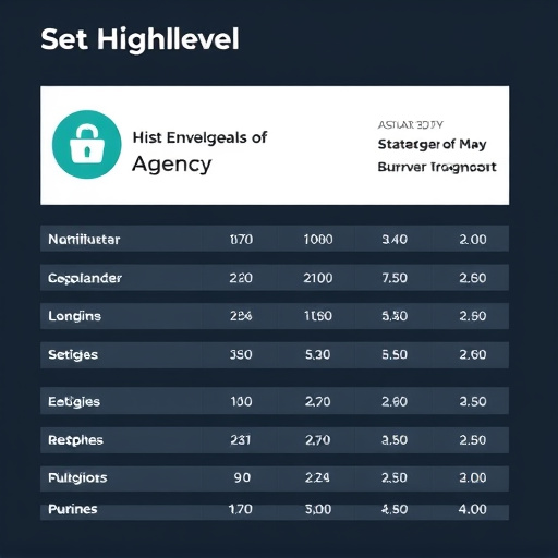 gohighlevel agency domain cost