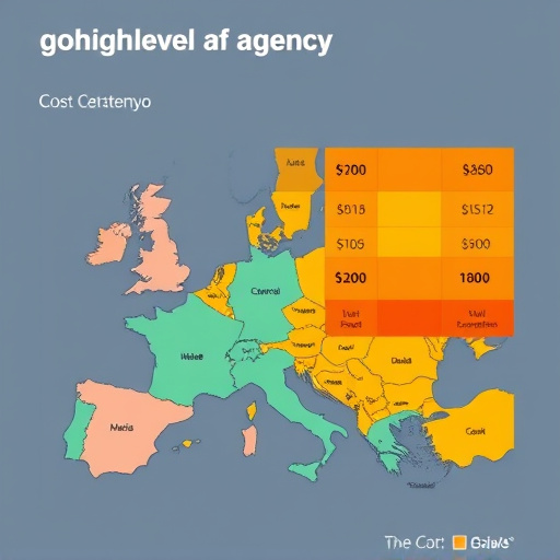 gohighlevel agency domain cost