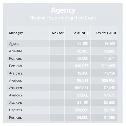 gohighlevel agency domain cost