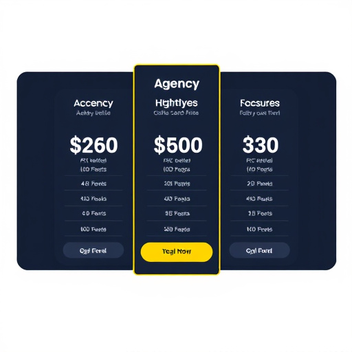 gohighlevel agency pricing