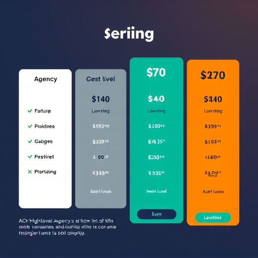 gohighlevel agency pricing