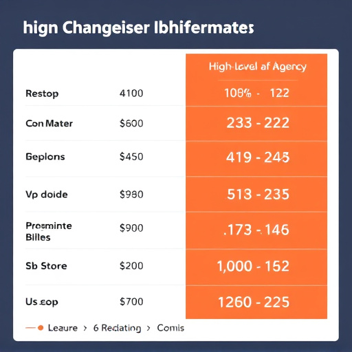 gohighlevel agency rates