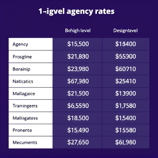 gohighlevel agency rates