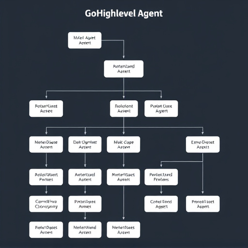 gohighlevel agent workflow