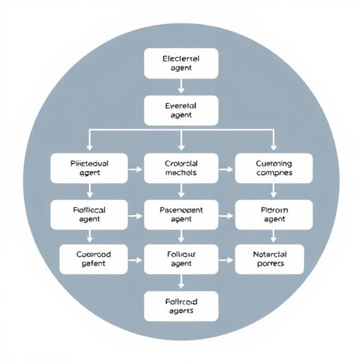 gohighlevel agent workflow