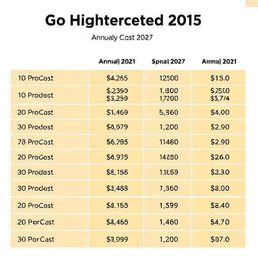 gohighlevel annual cost