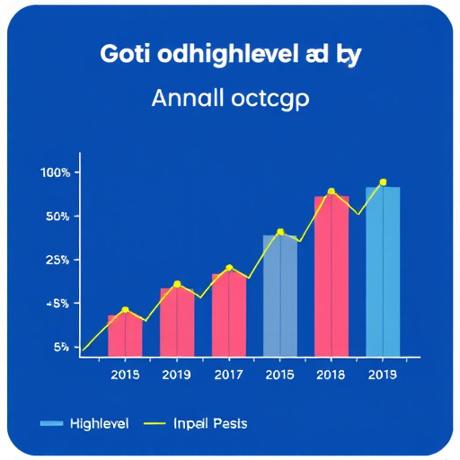gohighlevel annual cost