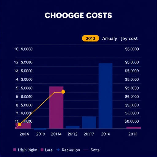 gohighlevel annual cost
