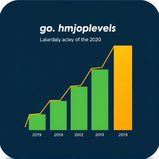 gohighlevel annual cost review