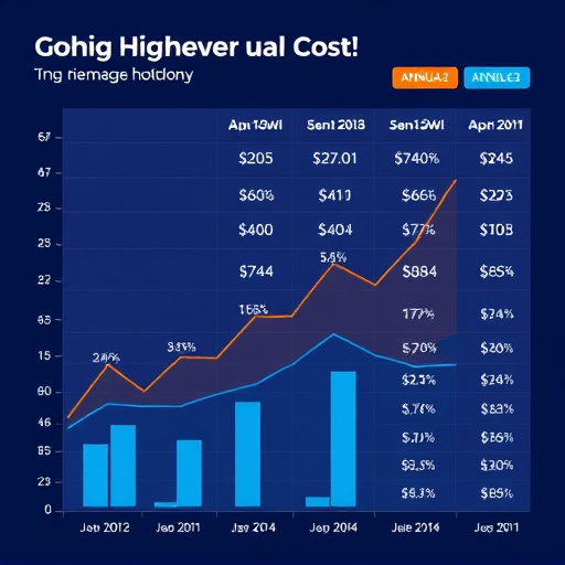 gohighlevel annual cost review