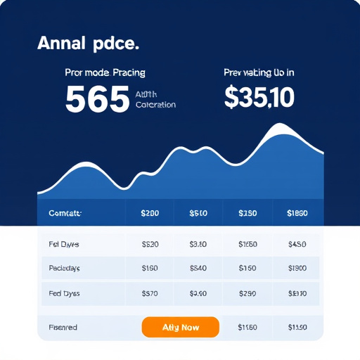 gohighlevel annual pricing