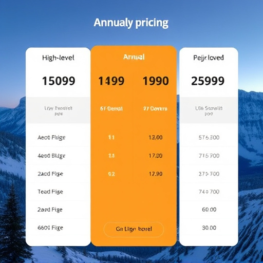 gohighlevel annual pricing