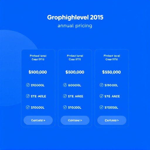 gohighlevel annual pricing
